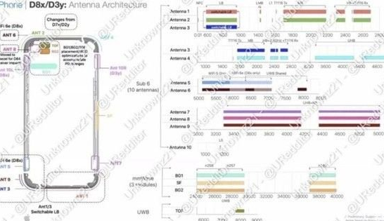 绵阳苹果15维修中心分享iPhone15系列配置怎么样